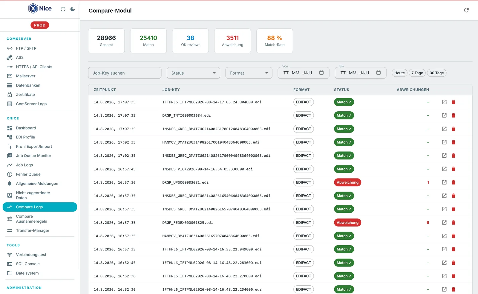 XNice Compare-Modul: Parallelbetrieb mit 1:1-Vergleich – Match-Rate, Abweichungen und Status je Nachricht